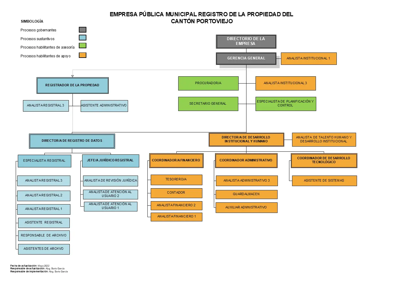 estructura-organica-rp
