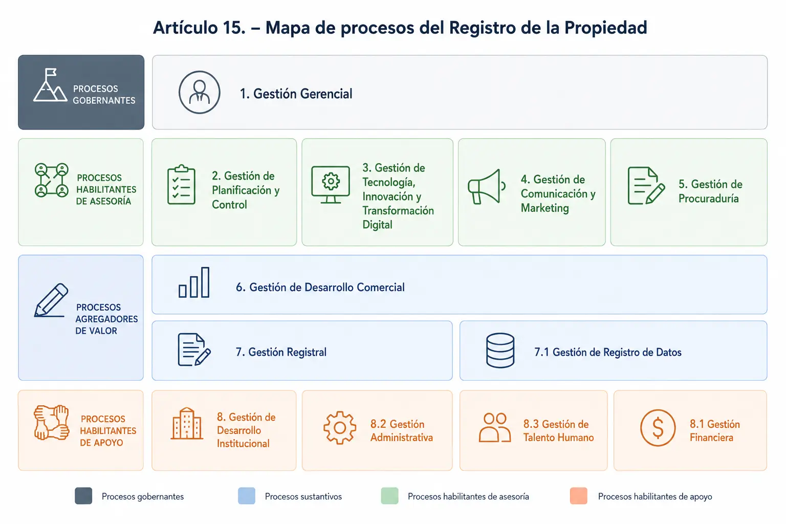 img_mapa_procesos_v3_2026